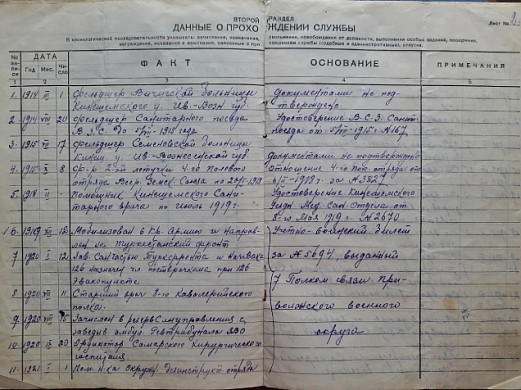 В Кинешме вспомнят Первую мировую войну